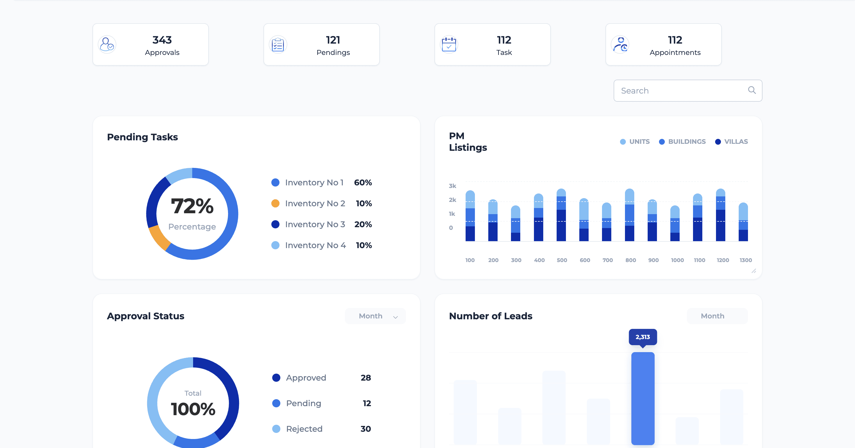 AIZON executive dashboard with portfolio KPIs