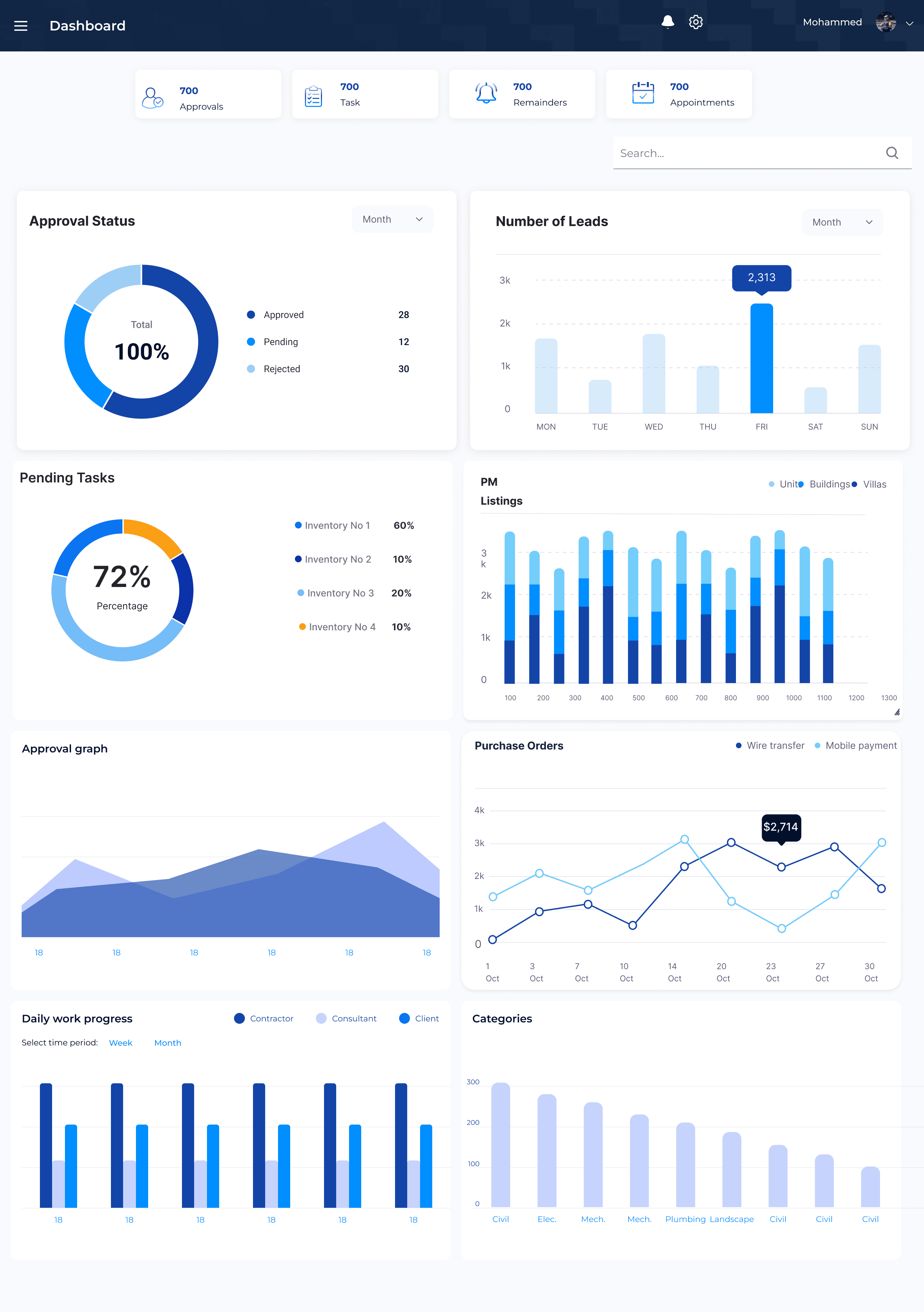 AIZON dashboard on iPad — approvals, leads and listings
